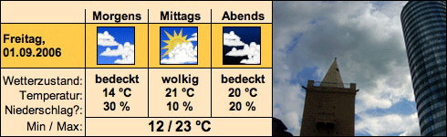 Tageswetter 01.09.2006